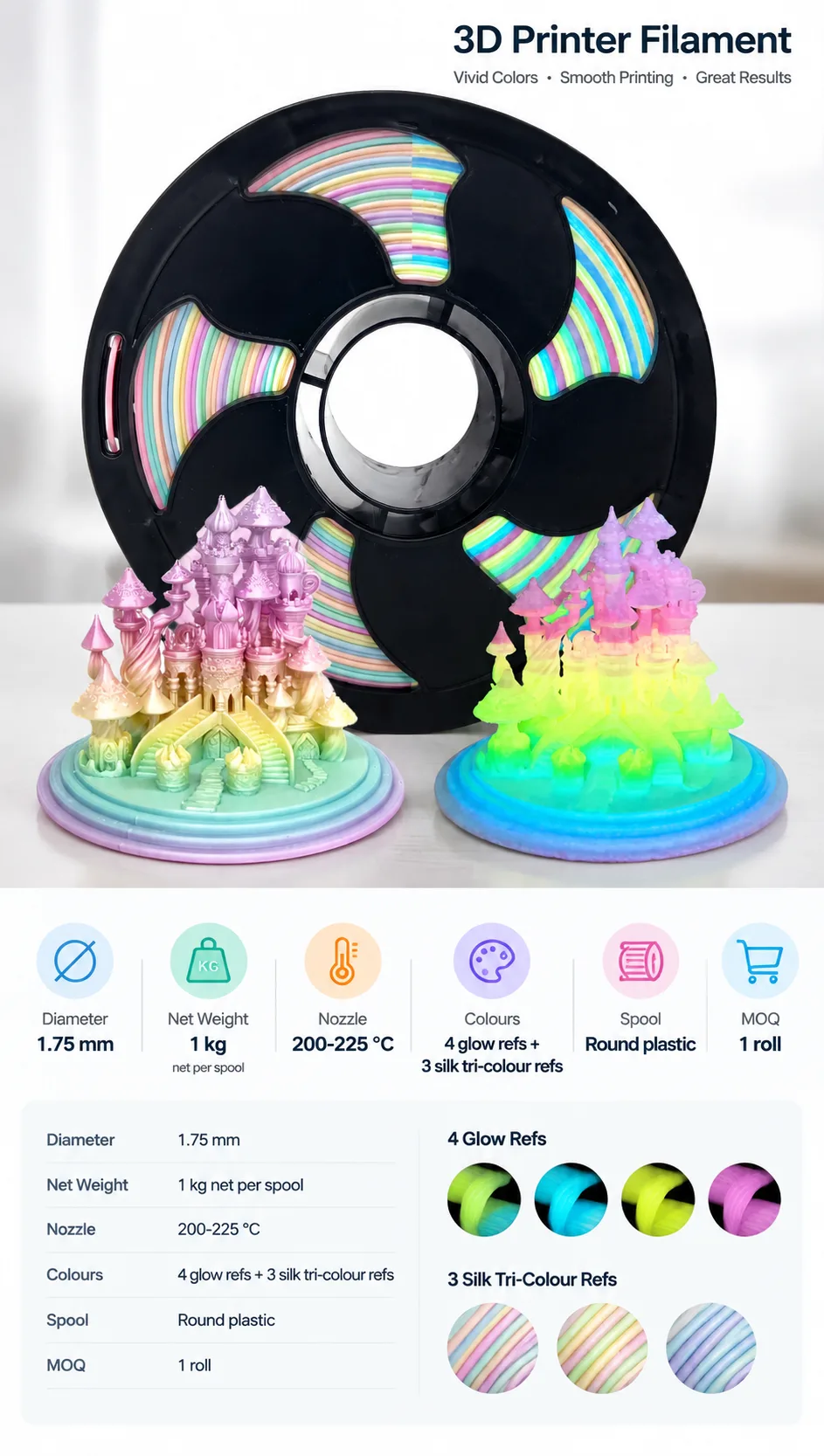 Glow in the Dark Silk PLA Filament 1.75mm 1kg Net Yiqiu3D Farm Grade Luminous — Spec Sheet