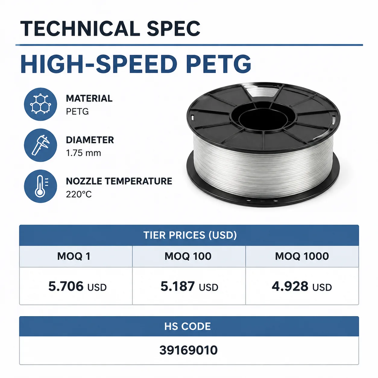 High-Speed PETG 1.75mm — Spec Sheet