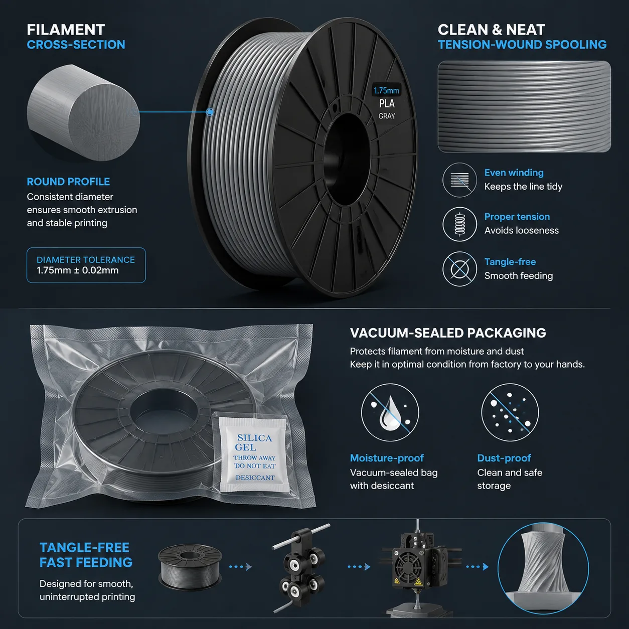 Yiqiu3D High Speed PLA Filament 1.75mm 1kg — Close-up