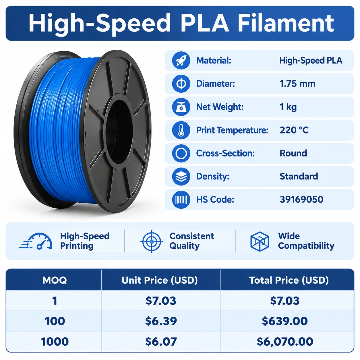 Yiqiu3D High Speed PLA Filament 1.75mm 1kg — Spec Sheet