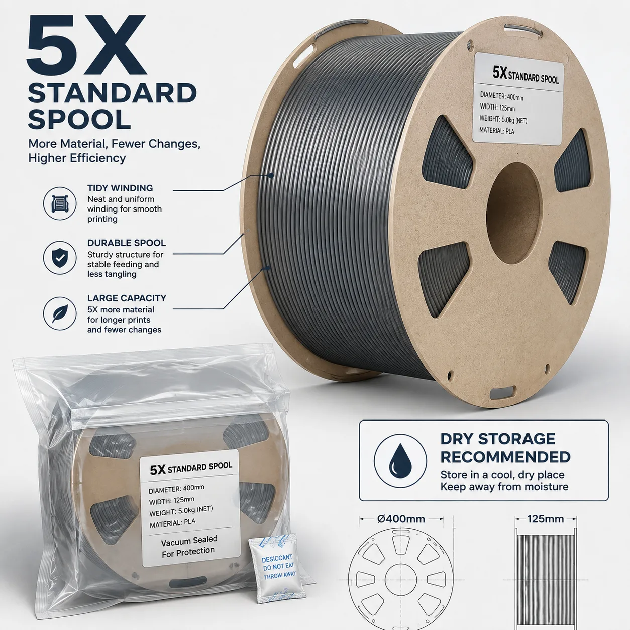 Yiqiu3D PETG 5kg Jumbo Spool 1.75mm — Close-up