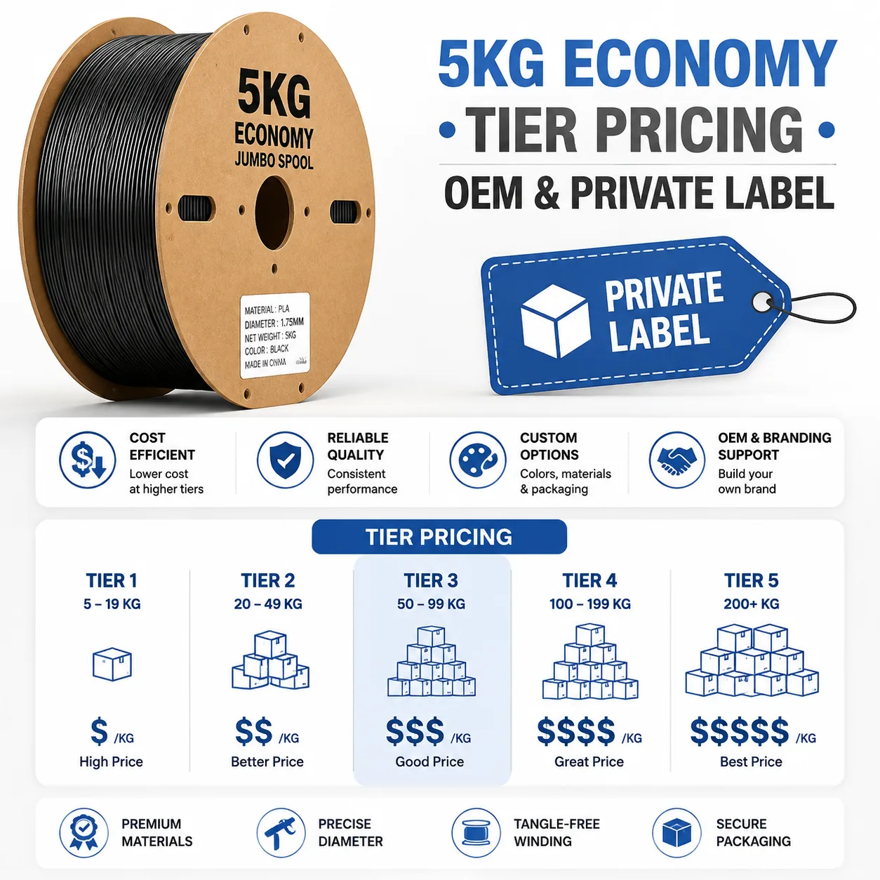 Yiqiu3D PETG 5kg Jumbo Spool 1.75mm — Product Images