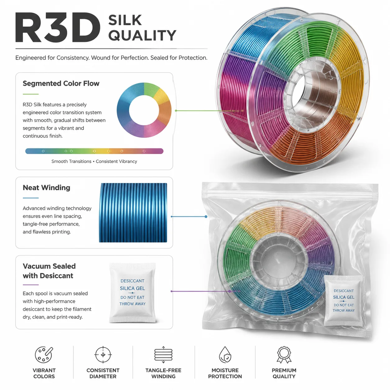 Silk PLA Dual Color 1.75mm 1KG — Close-up