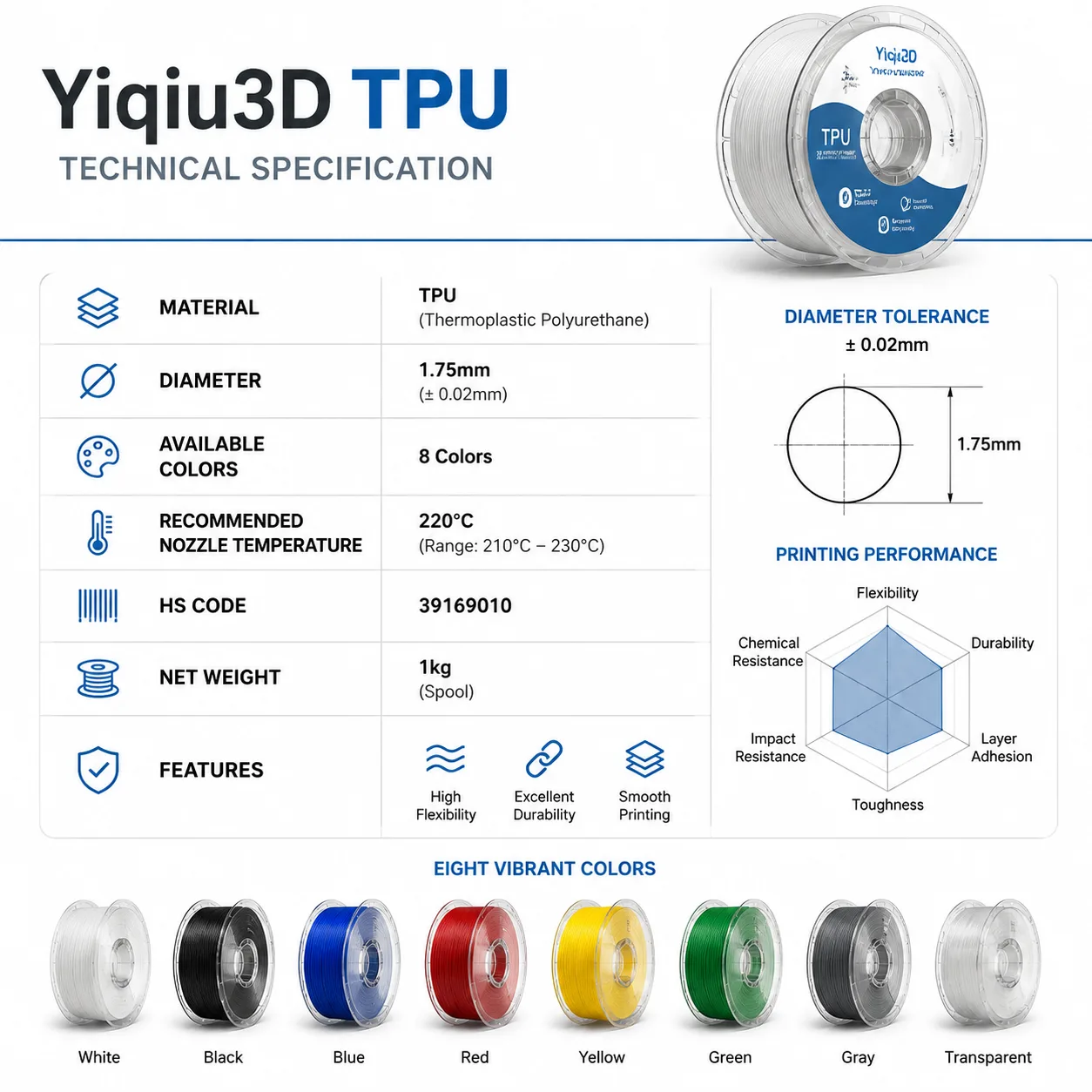 Yiqiu3D TPU Filament 1.75mm Flexible — Spec Sheet